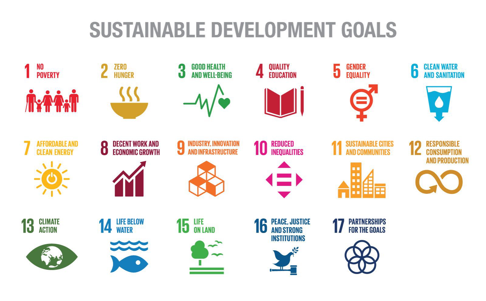 UN Sustainable Development Goals